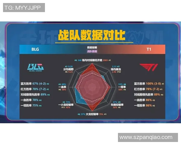 深入探讨BLG战队近期状态与表现的数据分析报告 深入探讨BLG战队近期状态与表现的数据分析报告
