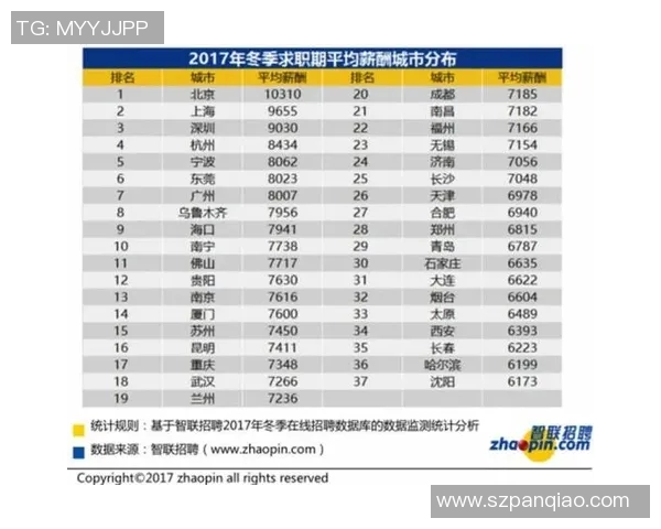 西安极限运动队以67分稳居积分榜首位展现强劲实力 西安极限运动队以67分稳居积分榜首位展现强劲实力
