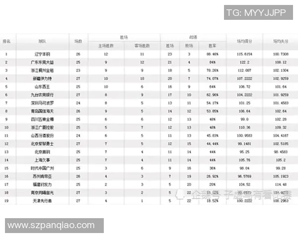 西安飞盘队在滑板精英赛中以52分稳居积分榜首位 西安飞盘队在滑板精英赛中以52分稳居积分榜首位