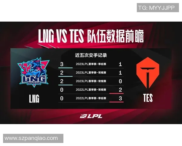 赛后分析:LNG与TES的对决展现出的实力与战术深度 赛后分析:LNG与TES的对决展现出的实力与战术深度
