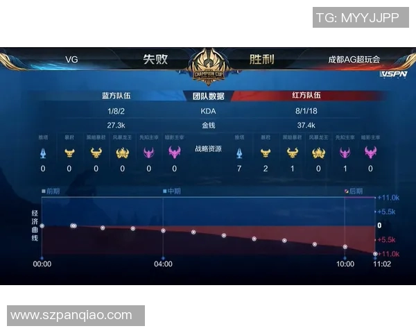王者荣耀速度排行榜揭晓V5战队荣登第八位引发热议 王者荣耀速度排行榜揭晓V5战队荣登第八位引发热议