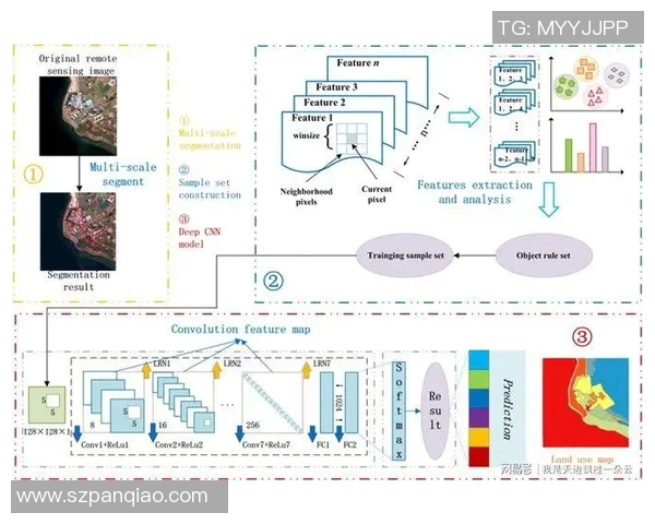 西安滑板队团队协作表现的数据分析与提升策略探讨