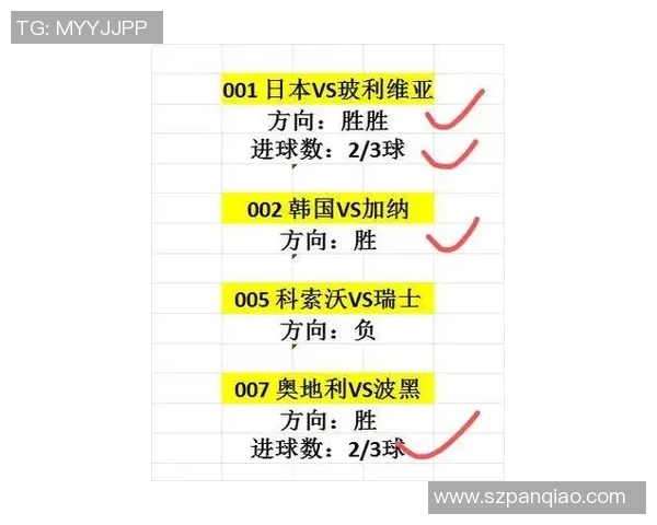 巴西与瑞士比赛分析及让球情况详解