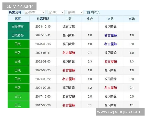 名古屋对阵福冈精彩直播全程回顾与赛后分析
