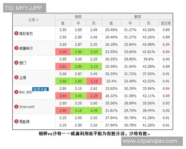 西班牙与伊朗比赛彩票赔率分析及投注建议
